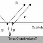 Titan, anodische Oxidation, Prinzip der Interferenzfärbung