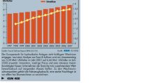 Der europäische Markt für hydraulische Anlagen