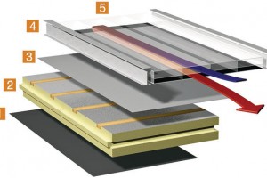 Solar-Luftkollektor-Dachdämmsystem