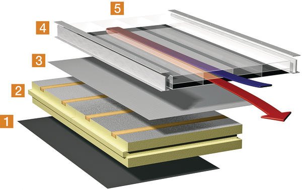 Solar-Luftkollektor-Dachdämmsystem
