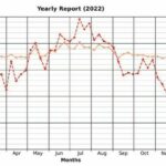 Maximalwerte_für_die_Hallen-_und_die_wetterabhängige_Außentemperatur_2022