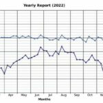 Minimalwerte_für_die_Hallen-_und_die_wetterabhängige_Außentemperatur_2022