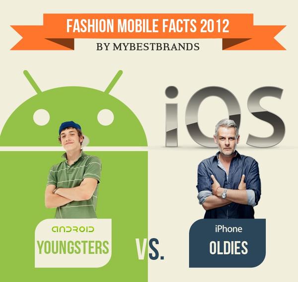 iPhone versus Android