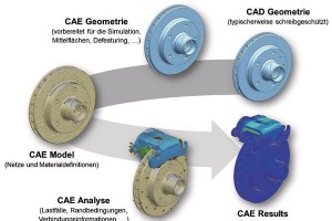 Vom CAD-Modell zum Simulationsbericht
