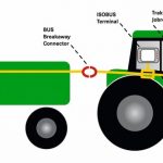 Erklärung Isobus an Traktorzeichnung