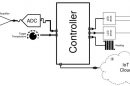 Schaltplan-Generierung und automatisierter Systemzusammenbau im Web-Browser