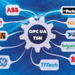 Unternehmen, die als Shaper von OPC UA over TSN auftraten