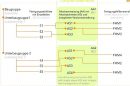 System zur autosynchronen Werkerführung