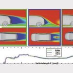 Fahrzeugunterboden CFD-Vergleich