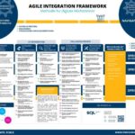 Darstellung_des_Agile_Integration_Framework