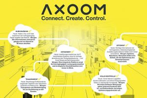 Axoom Solutions bietet digitale Geschäftsplattform