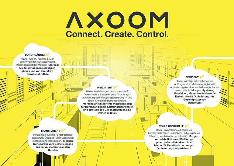 Axoom Solutions bietet digitale Geschäftsplattform
