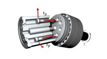 Optimierung von Hydraulikpumpen für batterieelektrische Maschinen