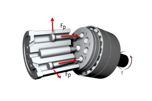 Optimierung von Hydraulikpumpen für batterieelektrische Maschinen