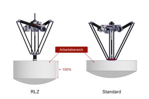 Parallelkinematische Robotermechanik von Autonox24