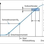 Boellhoff-Automatisierung-von-Schraubprozessen-Schraubkurve
