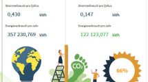 Energierechner von Baumüller vergleicht Hydraulik mit Servohydraulik