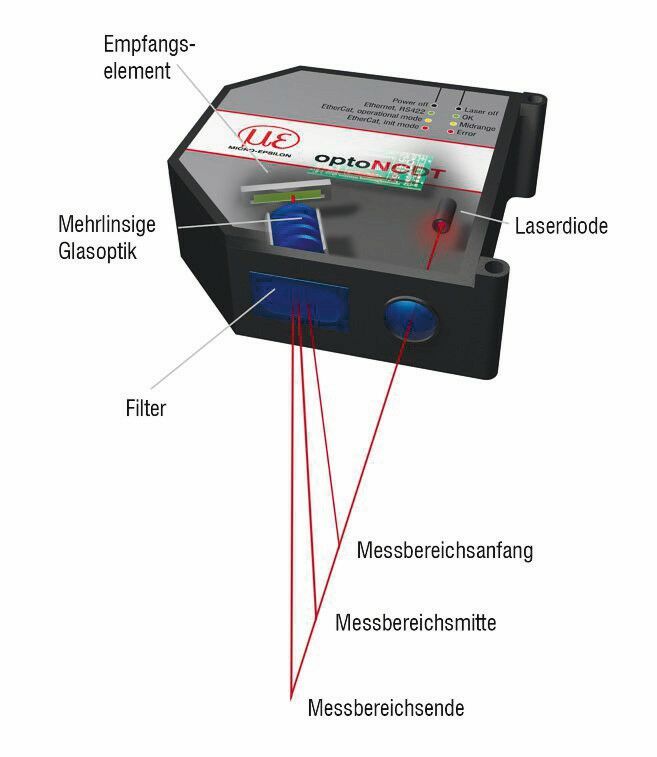 Lasersensor_von_Micro-Epsilon