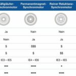 Der_W23_Sync+Ultra_im_Konzeptvergleich