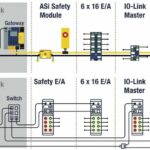ASi-5 vs. Ethernet