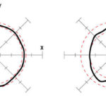 Fig4-Shaft_Roundness.jpg Rundwellen-Linearführungen