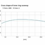 Zylinderrollen_der_Eco-Lager_haben_eine_ballige_Ausführung