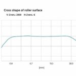 Präzise_ausgeführtes_„logarithmisches_Profil“_der_Premium-Zylinderrollen
