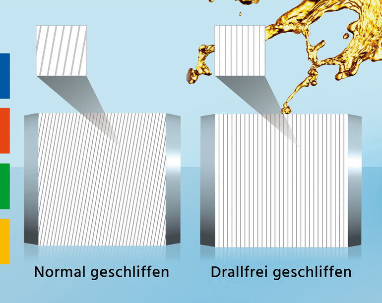 Drallfrei geschliffene Innenringe aus Edelstahl