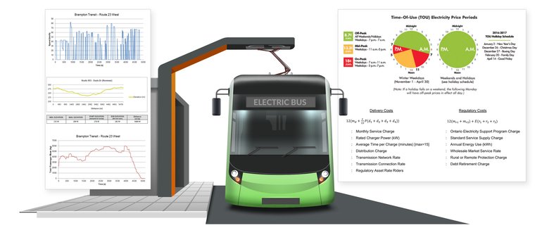 Intelligentere Elektrifizierung von Busflotten dank Maplesoft