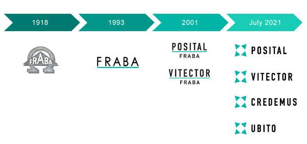 Fraba startet mit neuen Geschäftsbereichen und neuem Markenauftritt durch