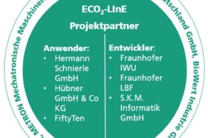 Das_Projektkonsortium_von_ECO2-LInE