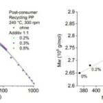 Fraunhofer_LBF_online-rheologie_post_consumer_recycling_PP.jpg