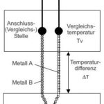 Messverfahren von Thermoelementen