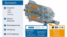 GMN stellt Konzept für Industrie-4.0-fähige Spindeln vor