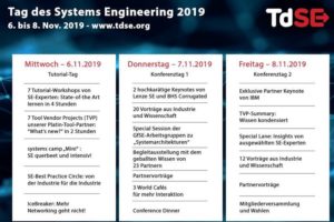 Tag des Systems Engineering der GfSE 2019
