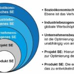 5-Ebenen-Modell des Systems Engineering