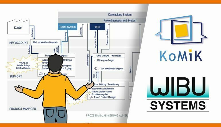 Kooperationssysteme_Wibu-Systems_Projekt_KoMiK