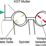 Kugelgewindetriebe_Vorspannungssituation.png