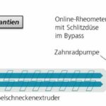 Kunststoffe_Compoundierung_Online-Rheologie_Fraunhofer_LBF