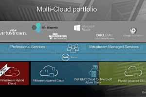 Dell EMC virtualisiert Rechenzentren