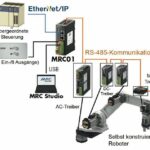 Die_Robotersteuerung_MRC01_lässt_sich_mithilfe_der_Software_MRC-Studio_ganz_einfach_anwendungsspezifisch_konfigurieren