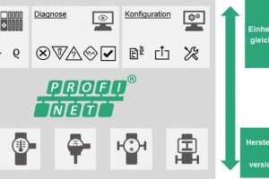 Profisafe goes Ethernet-APL