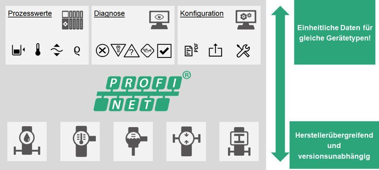 Profisafe goes Ethernet-APL