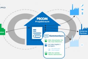 Proom von Procad ist Plattform für Dokumentenaustausch