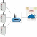 Pegelmesssystem-Keller-TTN-Netzwerk