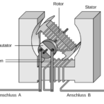 Prinzip-Einphasen-Reihenschlussmotor-Universalmotor.png