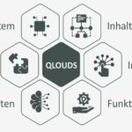 QLOUDS_digitale_Plattform.jpg