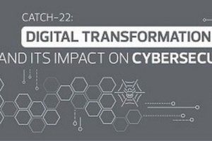 RSM präsentiert Umfrageergebnisse zur digitalen Transformation und zu Cybersicherheit