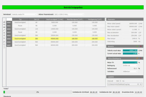 Testprozesse von Spindeln vereinfachen