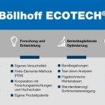 360°-Verbindungstechnik:_Die_Wertschöpfungskette_der_Kunden_steht_im_Zentrum_von_Böllhoff_Ecotech.